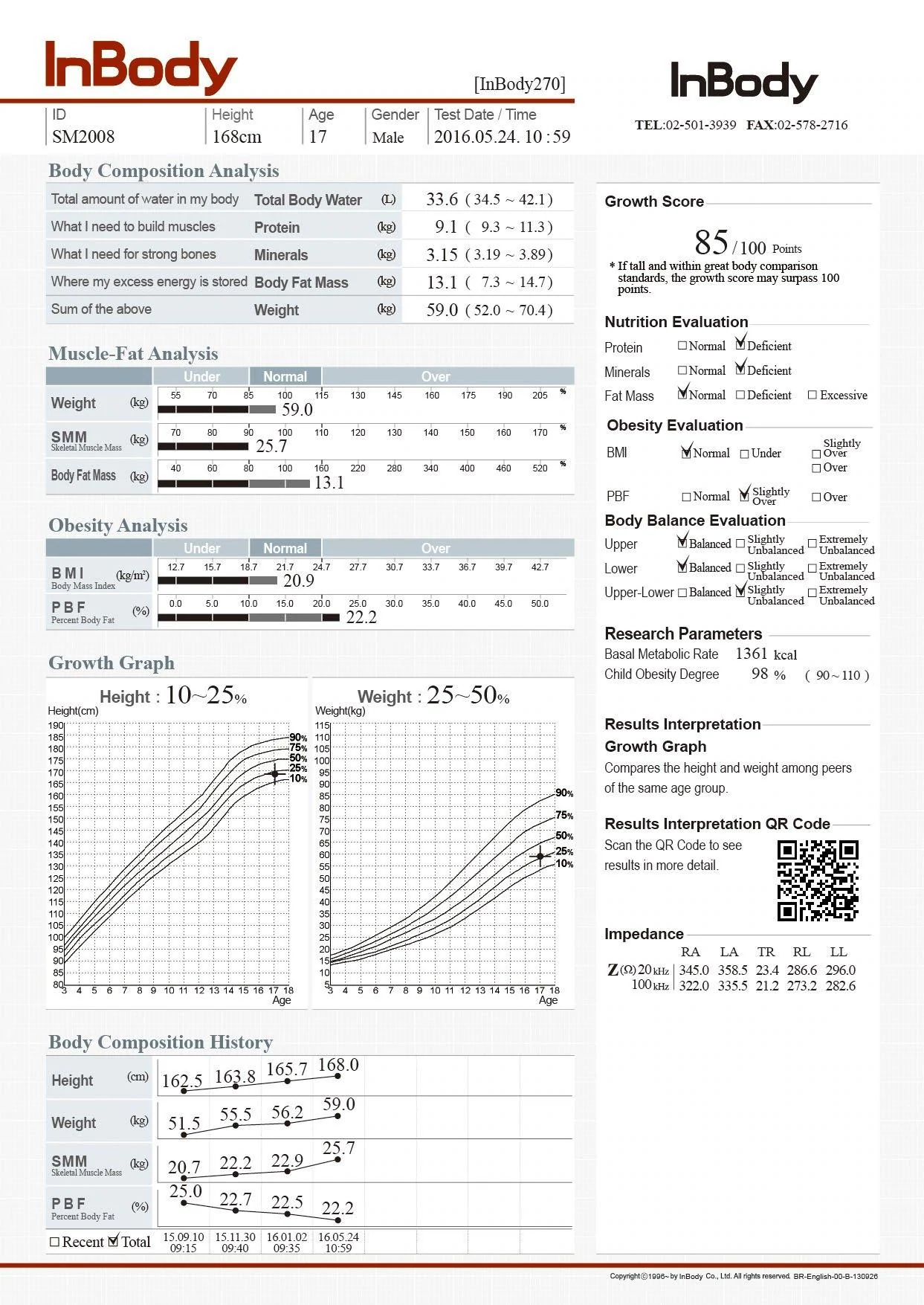 InBody 270 Body Composition Analyser chart