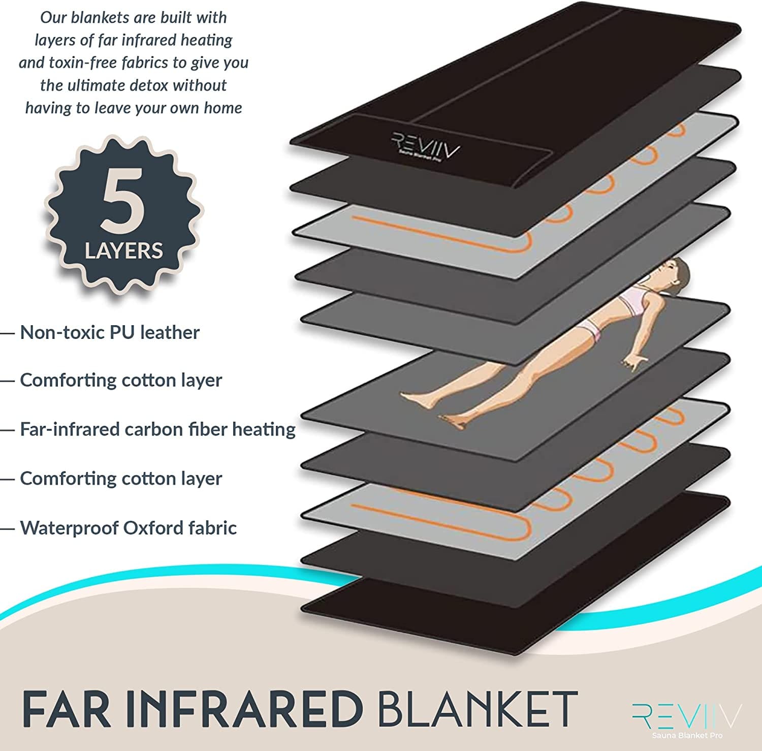 REVIIV Far Infrared Sauna Blanket 5 layers