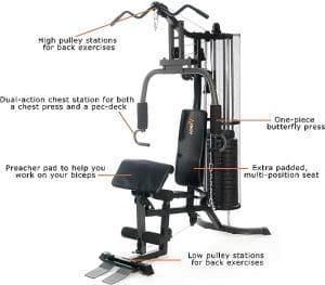 DKN Studio 7400 Compact Home Multi Gym 80kg Weight Stack - Benefits