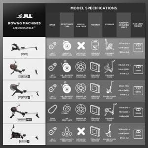 JLL VENTUS 2 AIR ROWER - Review Models